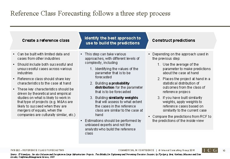 Reference Class Forecasting follows a three step process Create a reference class • Can