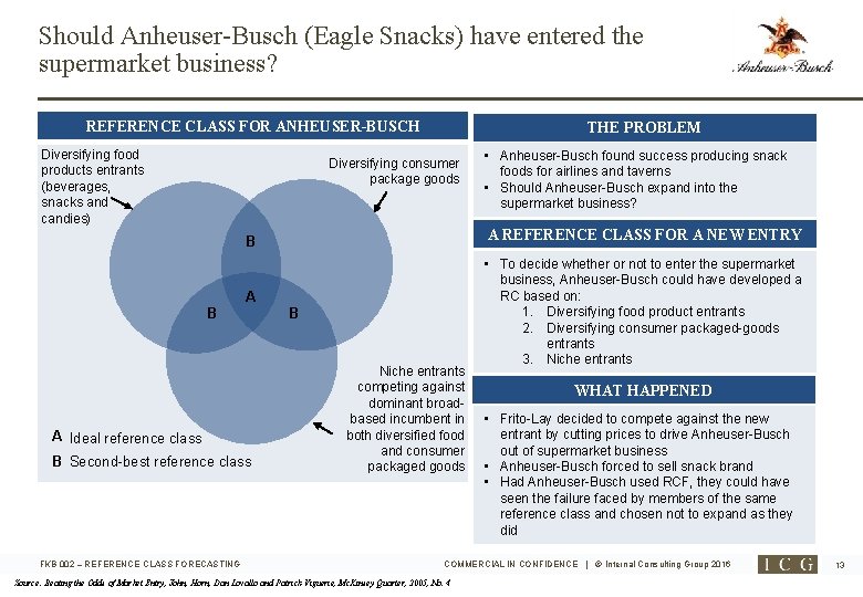 Should Anheuser-Busch (Eagle Snacks) have entered the supermarket business? REFERENCE CLASS FOR ANHEUSER-BUSCH Diversifying