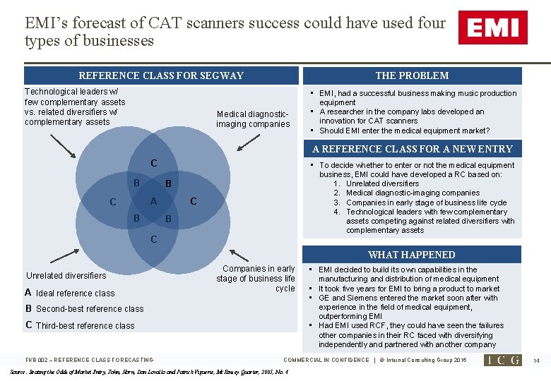 EMI’s forecast of CAT scanners success could have used four types of businesses REFERENCE