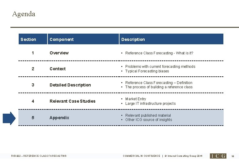 Agenda Section Component Description 1 Overview • Reference Class Forecasting - What is it?