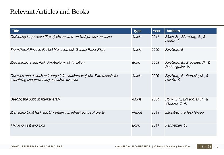 Relevant Articles and Books Title Type Year Authors Delivering large-scale IT projects on time,