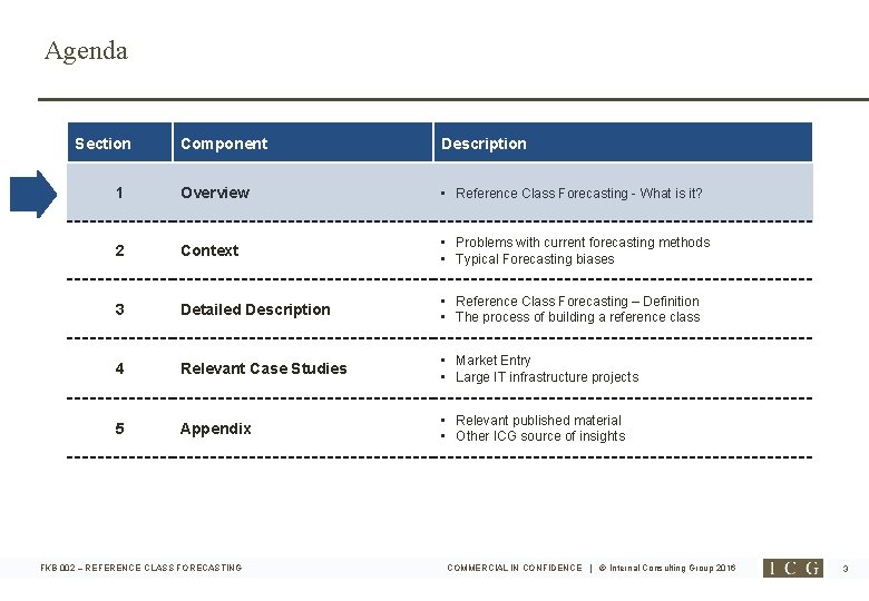 Agenda Section Component Description 1 Overview • Reference Class Forecasting - What is it?