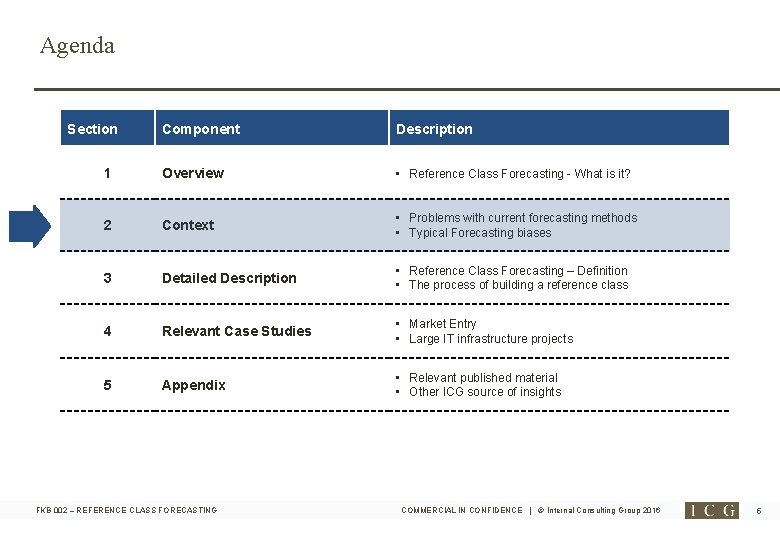 Agenda Section Component Description 1 Overview • Reference Class Forecasting - What is it?