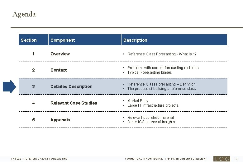 Agenda Section Component Description 1 Overview • Reference Class Forecasting - What is it?