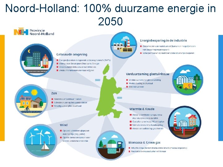 Noord-Holland: 100% duurzame energie in 2050 