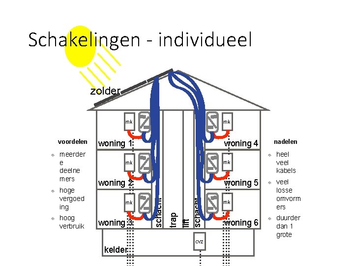 Schakelingen - individueel zolder mk ❖ ❖ meerder e deelne mers hoge vergoed ing