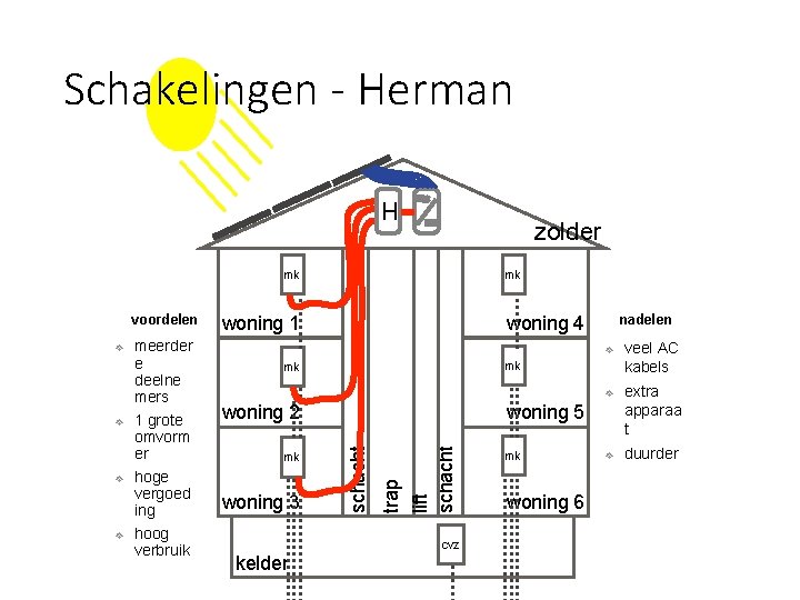 Schakelingen - Herman H zolder mk ❖ ❖ ❖ meerder e deelne mers 1