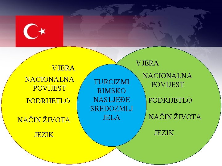 VJERA NACIONALNA POVIJEST PODRIJETLO NAČIN ŽIVOTA JEZIK TURCIZMI RIMSKO NASLJEĐE SREDOZMLJ JELA NACIONALNA POVIJEST