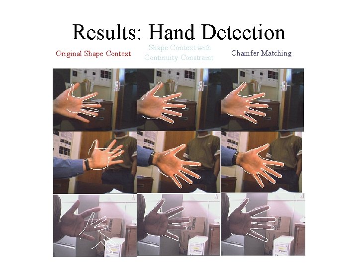 Results: Hand Detection Original Shape Context with Continuity Constraint Chamfer Matching Results: Hand Detection Original Shape Context with Continuity Constraint Chamfer Matching