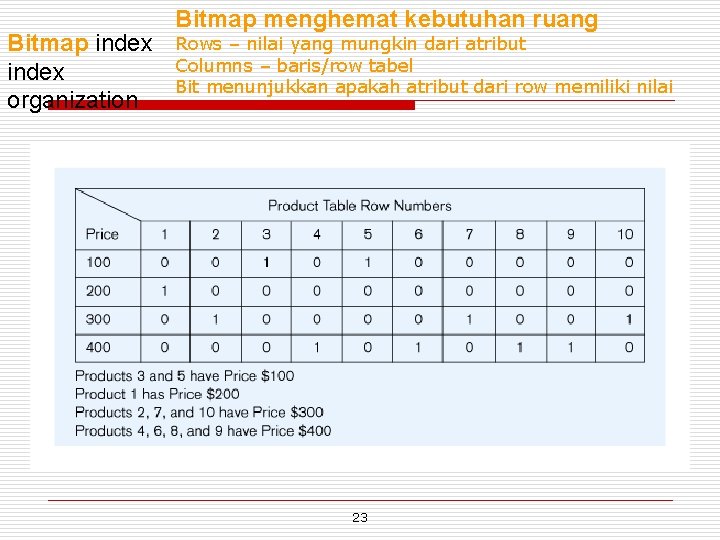 Bitmap index organization Bitmap menghemat kebutuhan ruang Rows – nilai yang mungkin dari atribut