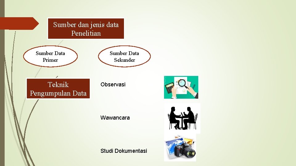 Sumber dan jenis data Penelitian Sumber Data Primer Teknik Pengumpulan Data Sumber Data Sekunder