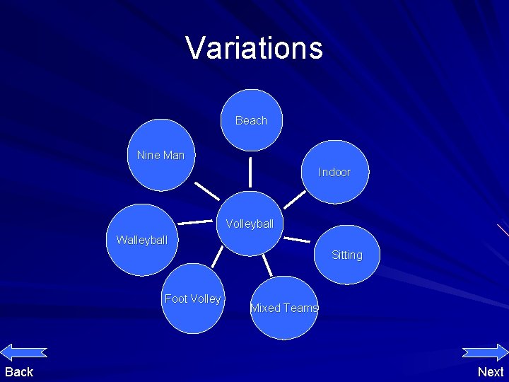 Variations Beach Nine Man Indoor Volleyball Walleyball Sitting Foot Volley Back Mixed Teams Next