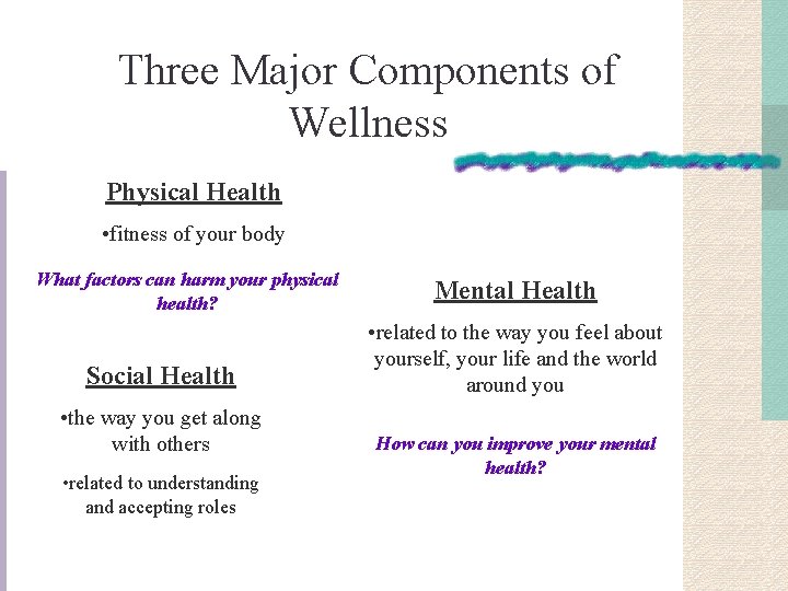 Three Major Components of Wellness Physical Health • fitness of your body What factors