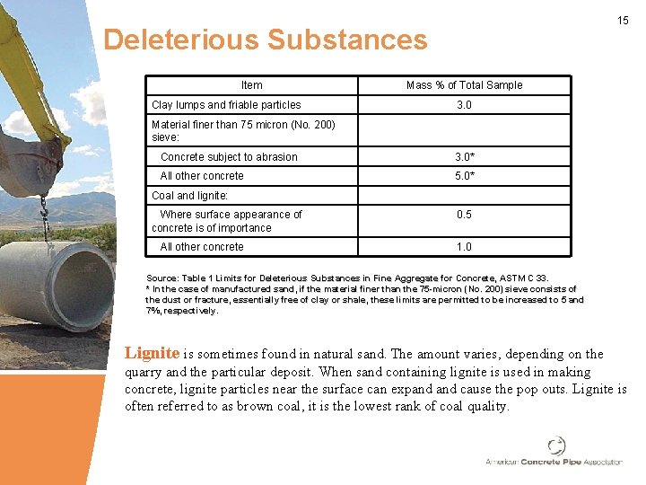 15 Deleterious Substances Item Clay lumps and friable particles Mass % of Total Sample