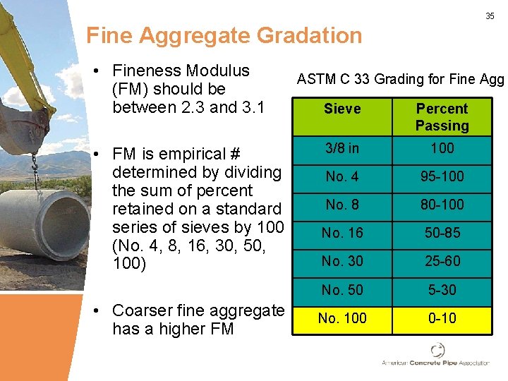 35 Fine Aggregate Gradation • Fineness Modulus (FM) should be between 2. 3 and
