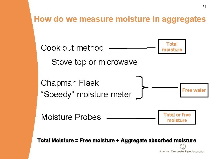54 How do we measure moisture in aggregates Cook out method Total moisture Stove