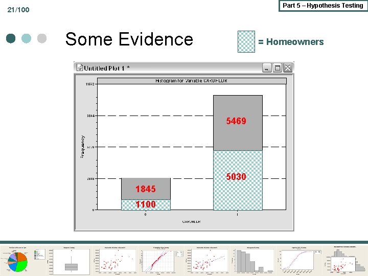 Part 5 – Hypothesis Testing 21/100 Some Evidence = Homeowners 5469 5030 1845 1100