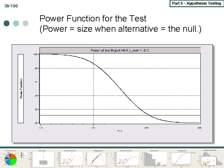 30/100 Part 5 – Hypothesis Testing Power Function for the Test (Power = size