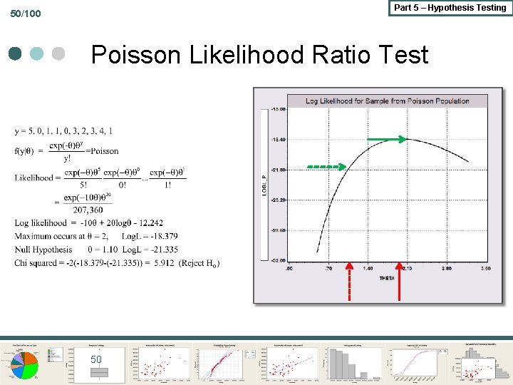 Part 5 – Hypothesis Testing 50/100 Poisson Likelihood Ratio Test 50 