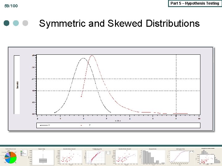 59/100 Part 5 – Hypothesis Testing Symmetric and Skewed Distributions 