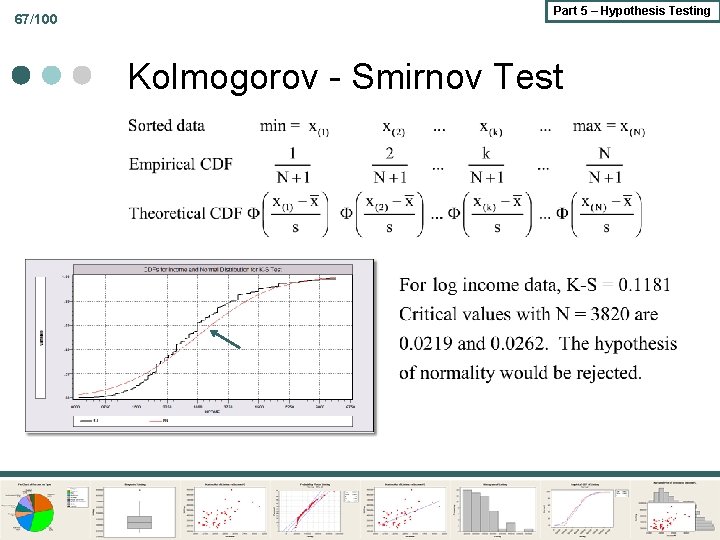 67/100 Part 5 – Hypothesis Testing Kolmogorov - Smirnov Test 