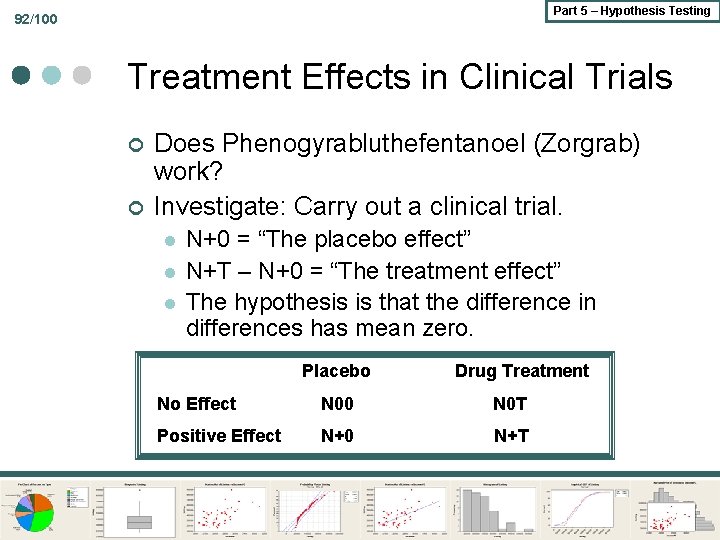 Part 5 – Hypothesis Testing 92/100 Treatment Effects in Clinical Trials ¢ ¢ Does