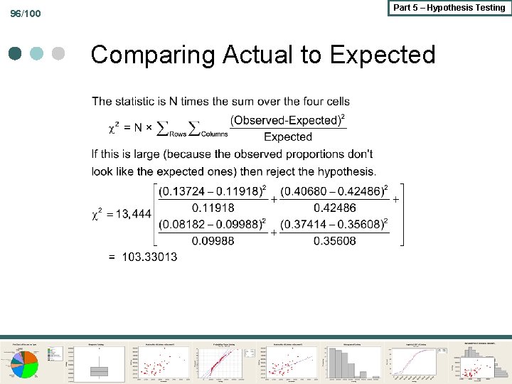 96/100 Part 5 – Hypothesis Testing Comparing Actual to Expected 