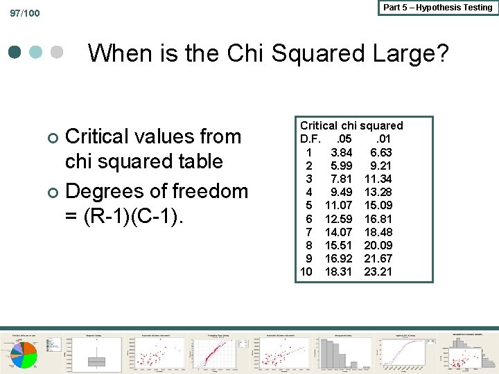 Part 5 – Hypothesis Testing 97/100 When is the Chi Squared Large? Critical values
