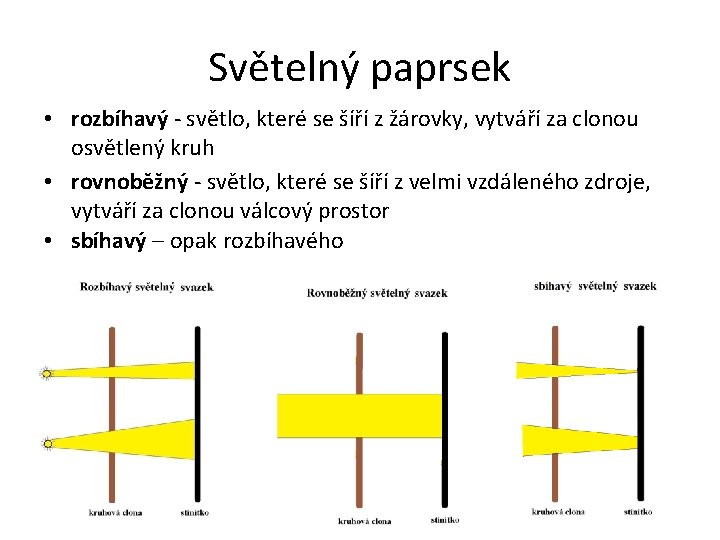 Světelný paprsek • rozbíhavý - světlo, které se šíří z žárovky, vytváří za clonou