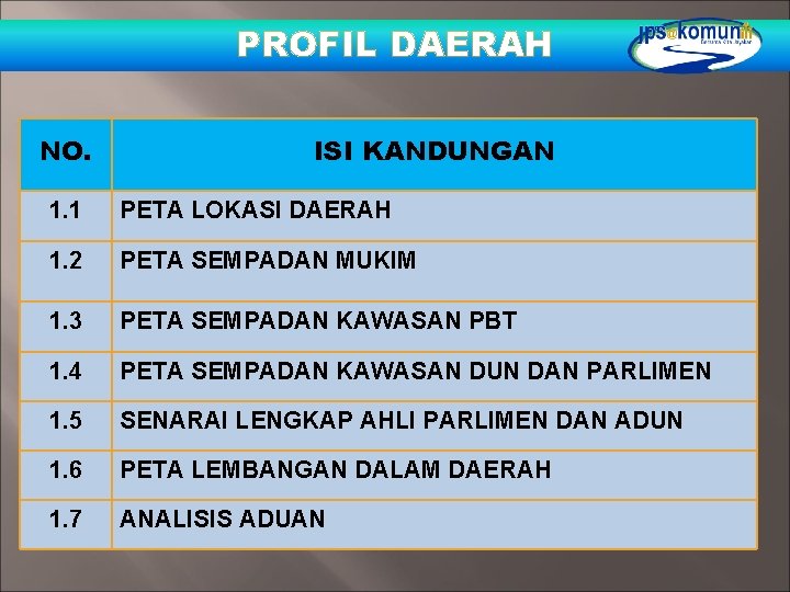 PROFIL DAERAH NO. ISI KANDUNGAN 1. 1 PETA LOKASI DAERAH 1. 2 PETA SEMPADAN PROFIL DAERAH NO. ISI KANDUNGAN 1. 1 PETA LOKASI DAERAH 1. 2 PETA SEMPADAN