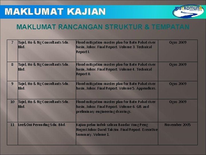 MAKLUMAT KAJIAN MAKLUMAT RANCANGAN STRUKTUR & TEMPATAN 7 Tajul, Ho & Ng Consultants Sdn. MAKLUMAT KAJIAN MAKLUMAT RANCANGAN STRUKTUR & TEMPATAN 7 Tajul, Ho & Ng Consultants Sdn.