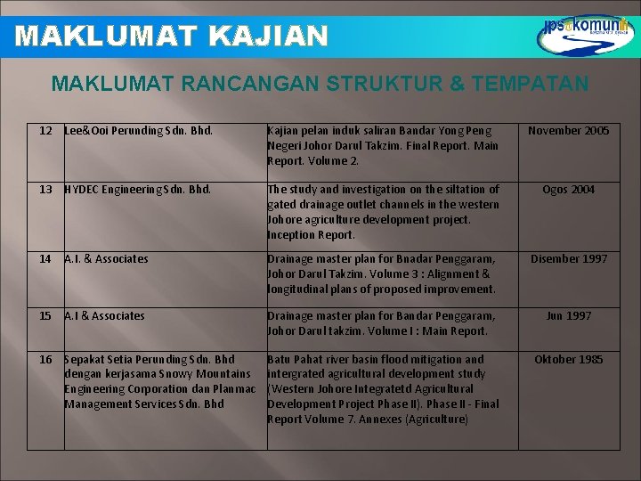 MAKLUMAT KAJIAN MAKLUMAT RANCANGAN STRUKTUR & TEMPATAN 12 Lee&Ooi Perunding Sdn. Bhd. Kajian pelan MAKLUMAT KAJIAN MAKLUMAT RANCANGAN STRUKTUR & TEMPATAN 12 Lee&Ooi Perunding Sdn. Bhd. Kajian pelan