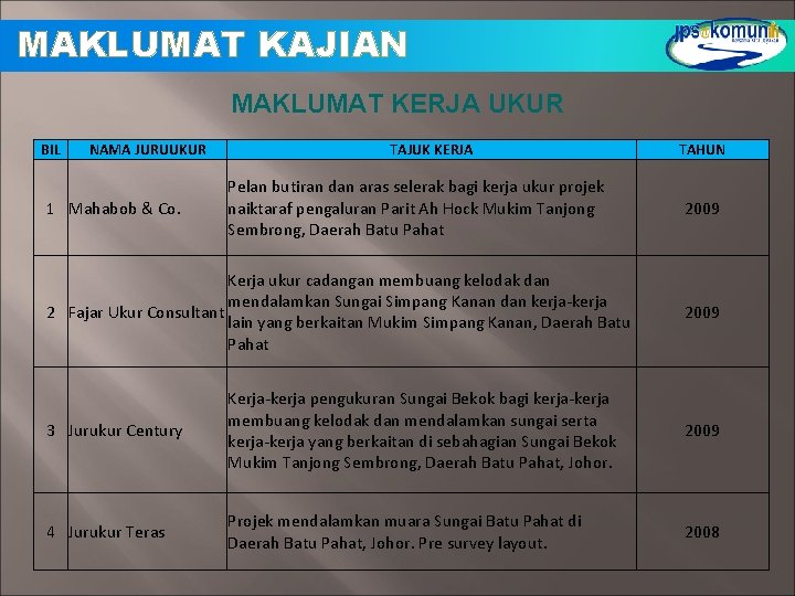 MAKLUMAT KAJIAN MAKLUMAT KERJA UKUR BIL NAMA JURUUKUR 1 Mahabob & Co. TAJUK KERJA MAKLUMAT KAJIAN MAKLUMAT KERJA UKUR BIL NAMA JURUUKUR 1 Mahabob & Co. TAJUK KERJA