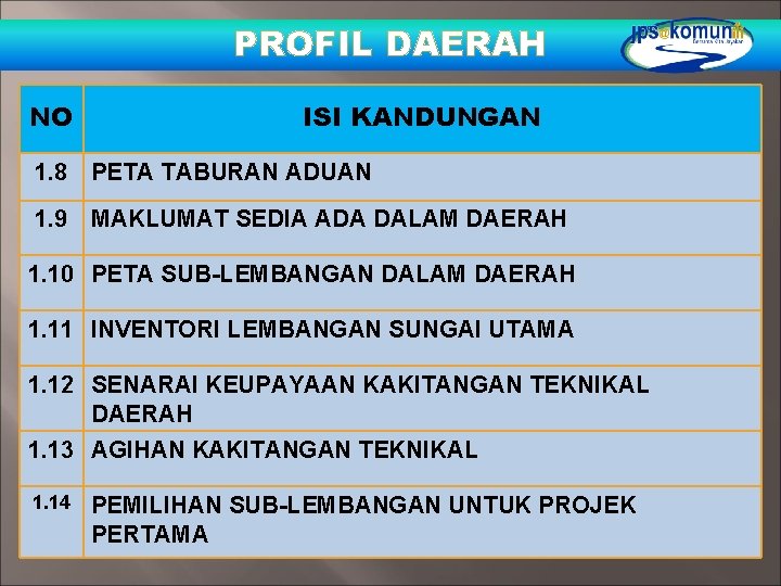 PROFIL DAERAH NO ISI KANDUNGAN 1. 8 PETA TABURAN ADUAN 1. 9 MAKLUMAT SEDIA PROFIL DAERAH NO ISI KANDUNGAN 1. 8 PETA TABURAN ADUAN 1. 9 MAKLUMAT SEDIA