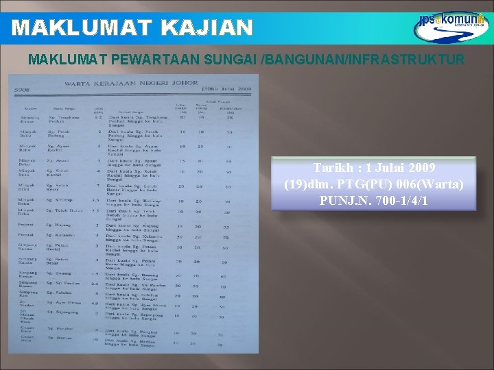 MAKLUMAT KAJIAN MAKLUMAT PEWARTAAN SUNGAI /BANGUNAN/INFRASTRUKTUR Tarikh : 1 Julai 2009 (19)dlm. PTG(PU) 006(Warta) MAKLUMAT KAJIAN MAKLUMAT PEWARTAAN SUNGAI /BANGUNAN/INFRASTRUKTUR Tarikh : 1 Julai 2009 (19)dlm. PTG(PU) 006(Warta)