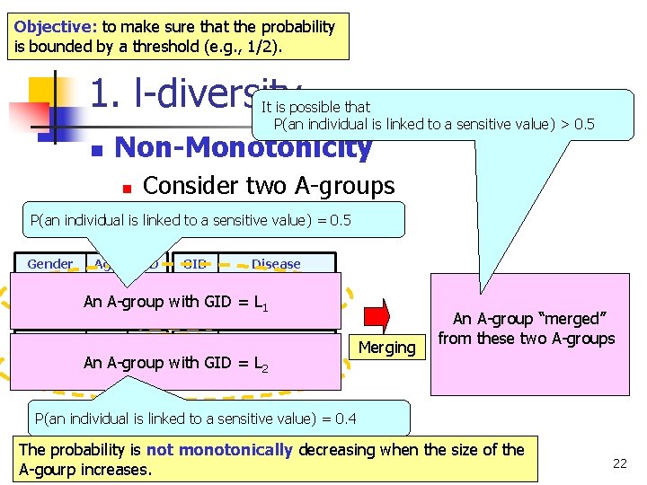Objective: to make sure that the probability is bounded by a threshold (e. g.