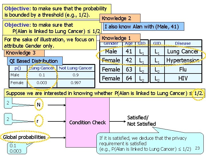 Objective: to make sure that the probability is bounded by a threshold (e. g.