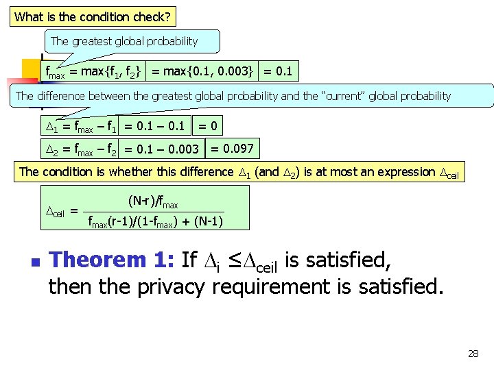 What is the condition check? The greatest global probability fmax = max{f 1, f