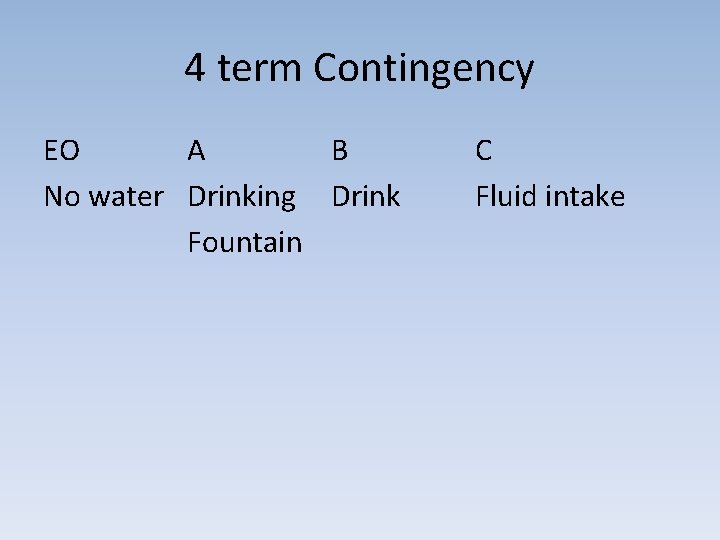 4 term Contingency EO A B No water Drinking Drink Fountain C Fluid intake