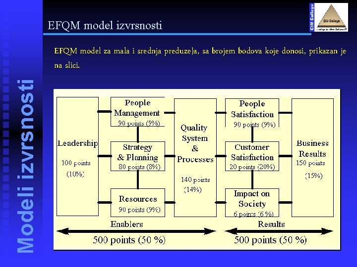 EFQM model izvrsnosti Modeli izvrsnosti EFQM model za mala i srednja preduze}a, sa brojem