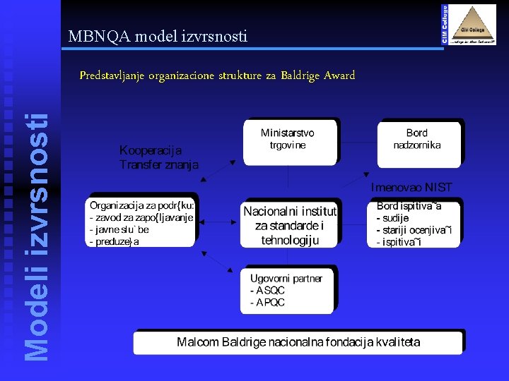 MBNQA model izvrsnosti Modeli izvrsnosti Predstavljanje organizacione strukture za Baldrige Award 
