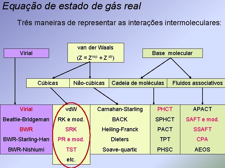 Equação de estado de gás real Três maneiras de representar as interações intermoleculares: van