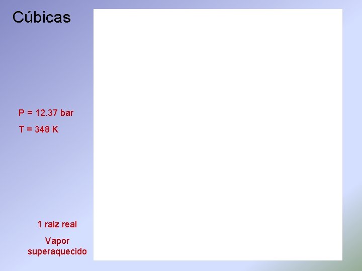 Cúbicas P = 12. 37 bar T = 348 K 1 raiz real Vapor Cúbicas P = 12. 37 bar T = 348 K 1 raiz real Vapor