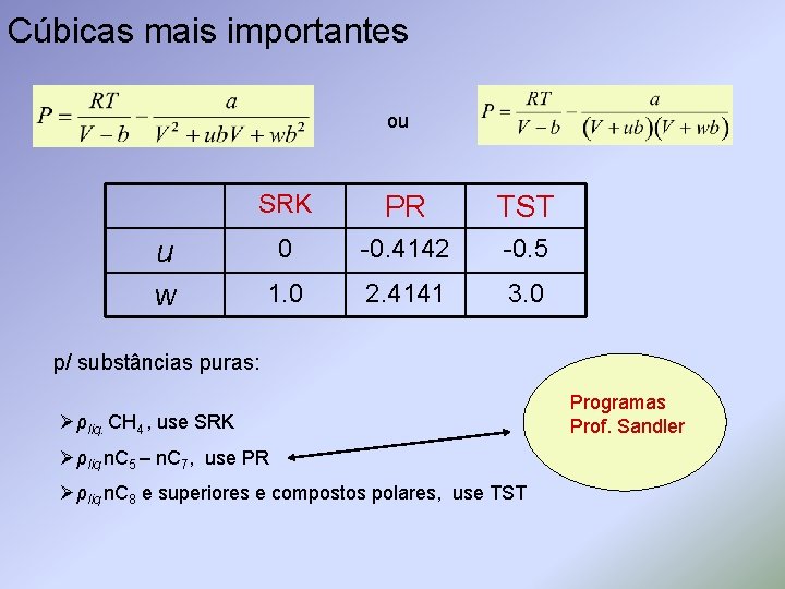 Cúbicas mais importantes ou SRK PR TST 0 -0. 4142 -0. 5 1. 0