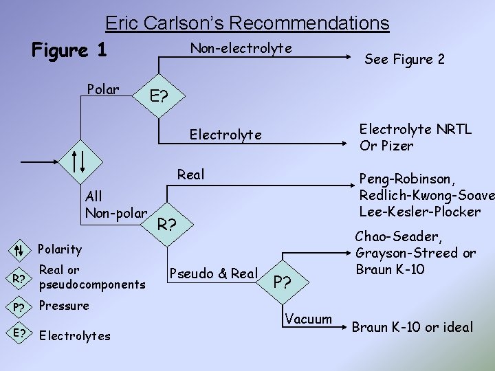 Eric Carlson’s Recommendations Non-electrolyte Figure 1 See Figure 2 Polar E? Electrolyte NRTL Or