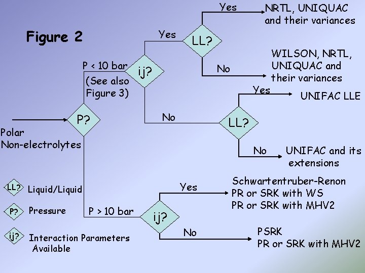 Yes Figure 2 Yes P < 10 bar (See also Figure 3) P? NRTL, Yes Figure 2 Yes P < 10 bar (See also Figure 3) P? NRTL,