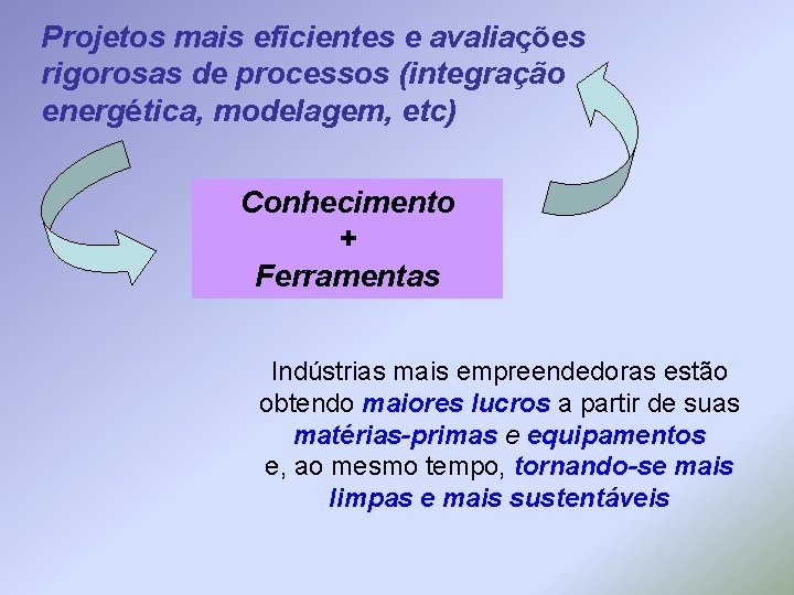 Projetos mais eficientes e avaliações rigorosas de processos (integração energética, modelagem, etc) Conhecimento +