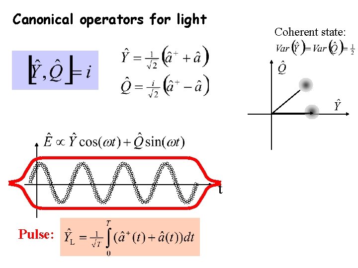 Canonical operators for light Coherent state: t Pulse: 