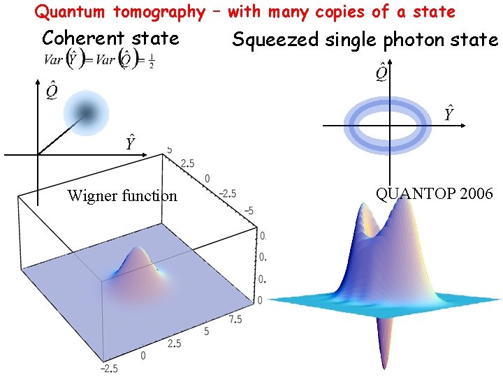 Quantum tomography – with many copies of a state Coherent state Wigner function Squeezed