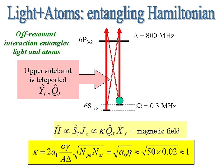 Off-resonant interaction entangles light and atoms 6 P 3/2 D = 800 MHz Upper